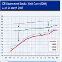 Lelang Debt Switching Serap Dana Rp 4,4 Triliun